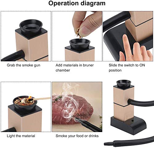 Pistola para ahumar alimentos fríos para barbacoa, generador portátil molecular, cocina casera, cocinero y ahumador de carne con chips de madera para alimentos, carne, quesos, bebidas, de Krfilas