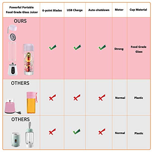 POWERAXIS Licuadora Portátil Personal, Mini Batidora de Vaso,Mezclador de Frutas eléctrico,Exprimidor Electrico Zumo USB Recargable,Seis Cuchillas 3D para Fruta, Verdura, Smoothies, Milkshake