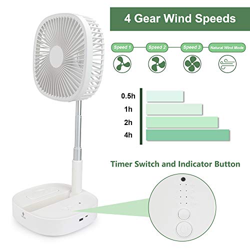 POWERGIANT Ventilador de Pie Portátil - Ventilador de Mesa Silenciosa 30dB con 4 Velocidades, Temporizador 4 Horas, Mando a Distancia, 7200mAh USB Recargable para Oficina en Casa al Aire Libre