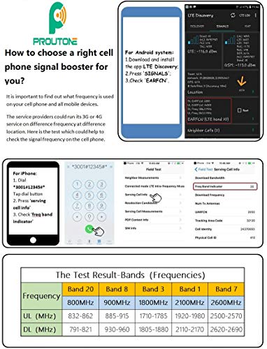 Proutone Amplificador de Señal Móvil 3G Señal de Datos gsm 2G Llamadas para Zonas Rurales, Urbanas, Casa, Oficina-Amplificador de Cobertura Móvil de 900 MHz-Compatible con Todos los Teléfonos Móviles