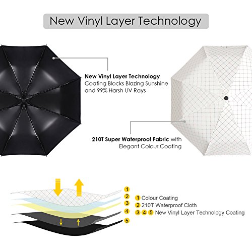 Rainbrace Sombrilla Paraguas Plegable Compacto para el Sol & Lluvia 99% de Protección UV con Revestimiento Anti-UV Negro, UPF50+，Abrir y Cerrar Automáticamente A Prueba de Viento, Blanco