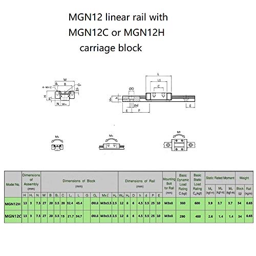 ReliaBot 400 mm MGN12 guía de carril lineal y bloque de carro MGN12H negro con tiras anticaídas para impresora 3D y máquina CNC