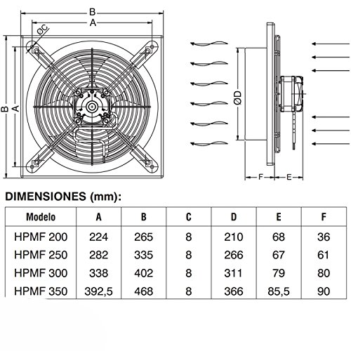 REPORSHOP - Extractor Industrial mundofan Helicoidal De Pared 300