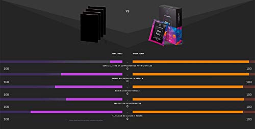 Resurrector After Party El Mejor Anti Resaca con Ingredientes Naturales. Evita el Malestar Elimina Toxinas Protege tu Hígado Reduce Fatiga. Vitamina C, B6, B12, Magnesio, Taurina y Más (6 Sobres)