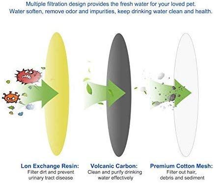 Rhodesy Filtros de 1,6L Fuentes de Agua Gato/Perro para Fuentes de Flores [8 PCS], Filtros de Repuesto de Fuentes de Mascotas con Resina y Carbón Activo(8 PAQUETES)