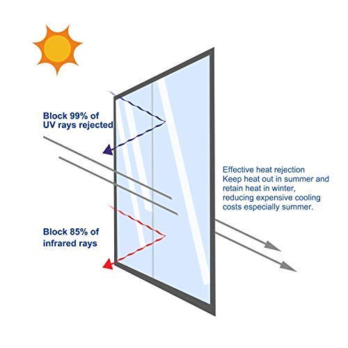 Rhodesy Vinilo Ventana Plata Protector, Homegoo Película Adhesiva Unidireccional Reflectante para Ventana, Control de Calor Anti UV Bloqueador Solar, Protección de Privacidad 60 * 200 cm