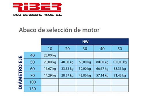 RIBER 150.001 Motor tubular 10NW estándar 35mm con regulación de carrera mecánico vía cable, para eje de 40