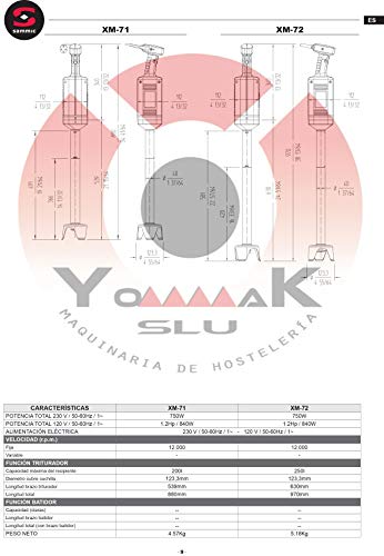 Sammic Triturador XM-72 (Yommak) sustituye TR750bxl