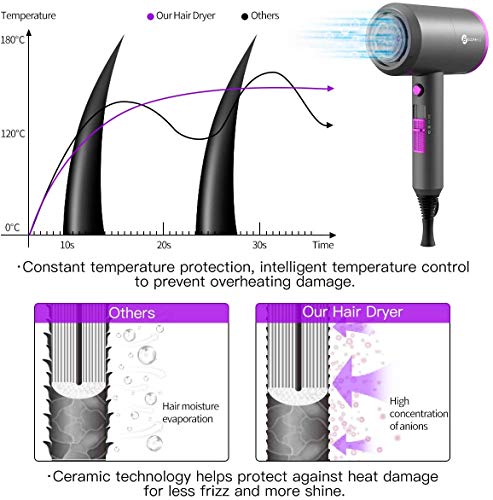 Secador de Pelo, slopehill Secador Iónico Profesional, 2 Velocidades, 3 Temperaturas, con 1 Difusor y 2 Concentradores, 1800W，Botón de Aire Frío y AC Motor