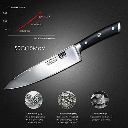 SHAN ZU Cuchillo de Cocinero Acero de 3 capas Cuchillo de Chef Acero Inoxidable 20cm- ELITE Series