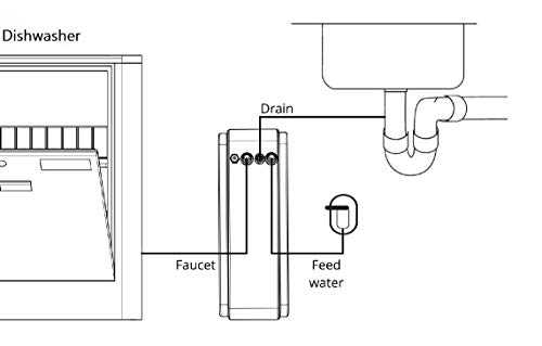 Sistema de ósmosis inversa AL-600 Pro para lavavajillas de vapor