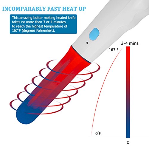 SODIAL Extendiendo la Mantequilla Queso de Fusion del Helado Calefaccion Cuchillo de Cocina de Calentamiento rapido para Arriba Hoja y Recargable de Iones de Litio Blanco