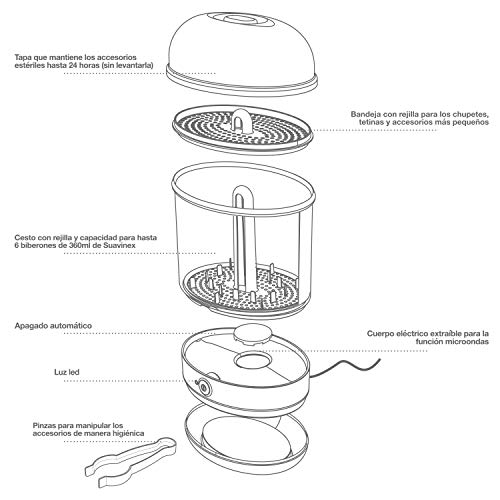 Suavinex - Esterilizador Eléctrico A Vapor 3En1 de Hasta 6 Biberones En 6 Minutos