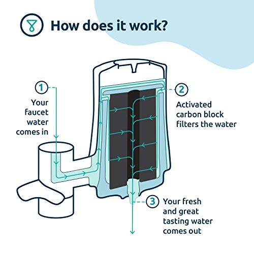 TAPP Water TAPP 2 Click - Pack Anual - Filtro de Agua para Grifo sostenible, con función Bluetooth (Filtra Cloro, Plomo, microplásticos etc.)