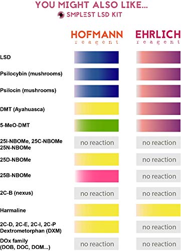 Test de Ehrlich para consumo seguro de drogas. Detecta LSD, DMT, Setas, Psilocibina, Psilocina, AMT y otros indoles. Usar junto al reactivo de Hofmann para mayor precisión.