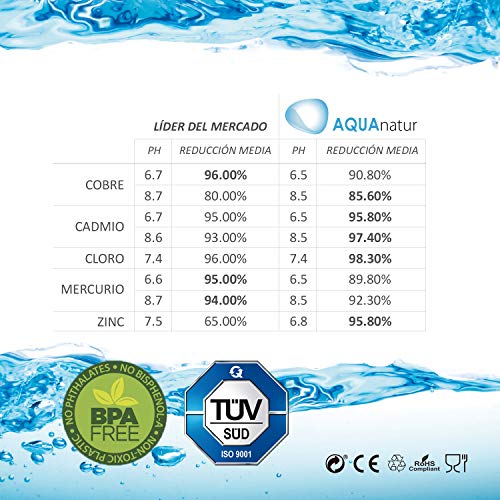 TM Electron Pack de 4 a 8 Meses de Filtros de Agua Compatibles con Las Jarras Maxtra, Multicolor, 4 Unidades