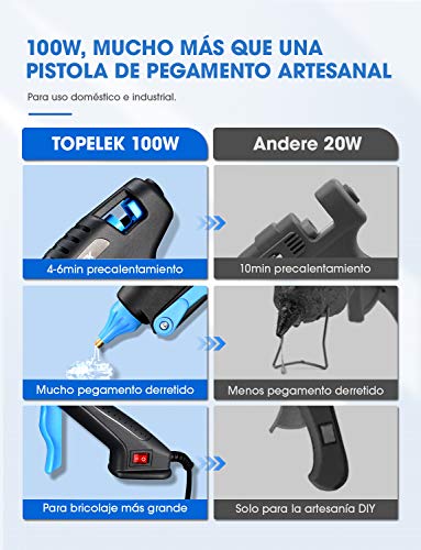 TOPELEK Pistola de Silicona Caliente 100W, Pistola de Pegamento Adulto con 12 PCS barras de pegamento y 3 Protectores de dedos, para usos industriales, manualidades caseras para bricolaje