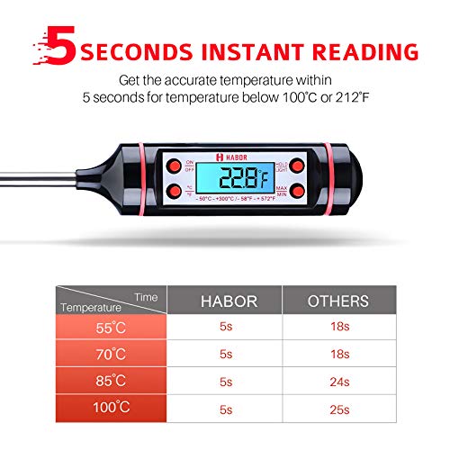 TOPELEK Termometro Carne Digital, Termómetro de Cocina de 5S Lectura Instantánea con 4.8'' Sonda Larga, Pantalla LCD Retroiluminada Para Comida La Carne Barbacoa Leche Líquido