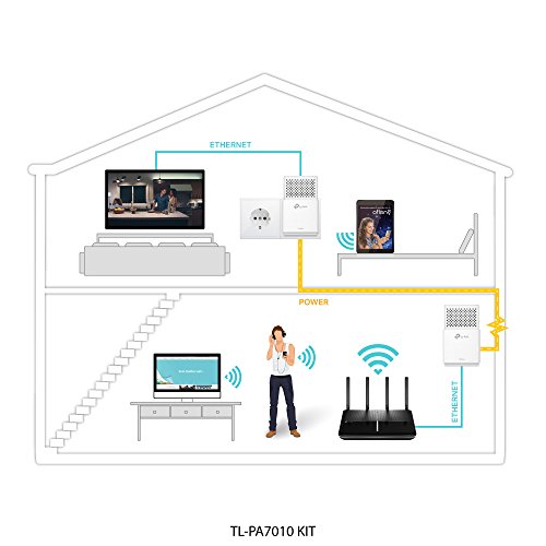 TP-Link TL-PA7010 KIT - 2 Adaptadores de Comunicación por Línea Eléctrica (AV 1000 Mbps Gigabit, PLC, Extensor, Repetidores de Red, Amplificador Cobertura Internet, 2 puertos, PS4)