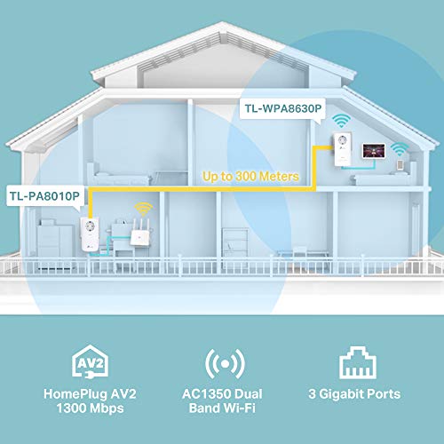 TP-Link TL-WPA8630P 2 PLC - KIT Repetidor de WiFi (WiFi AC1200 Mbps, Extensor, Repetidores de Red, Amplificador de wifi, 3 Puertos, Enchufe, ideal Smart TV, Ps4, Nintendo Switch)