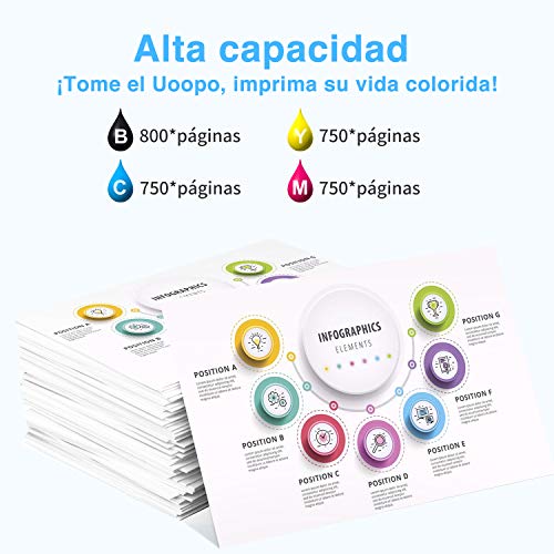 Uoopo 364 XL Alta Compatible Reemplazo 364 364XL Cartuchos de Tinta Photosmart 7510 5520 5510 5511 5512 5514 5515 7520 5522 5524 6510 6520 6512 (3 Negro, 1 Cian, 1 Magenta, 1 Amarillo)