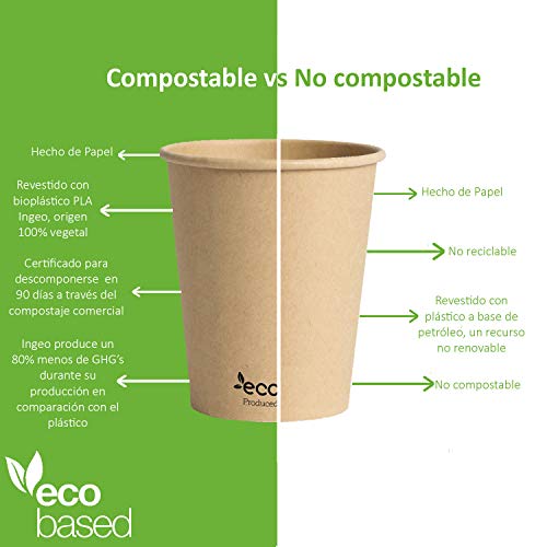 Vasos de Café Desechables, Biodegradables y Compostables- 50Uds 285ml/ 8oz -Materiales 100% Ecológicos: Cartón Con Revestimiento de Bioplástico PLA Ingeo™. Kraft