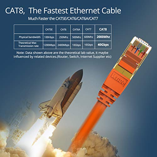 Veetop Cable Ethernet Cat 8 de Red con Conectores rj45 Oro para 40 Gigabit Internet Lan Plano 1m Naranja