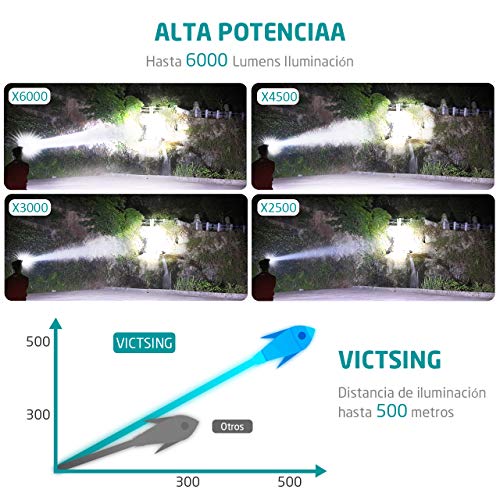 VicTsing Linterna Frontal Recargable LED Alta Potencia 6000 Lúmenes, Linterna Cabeza con 4 Modos, Automomía hasta 8H, Alcance de 500M, Impermeable IPX6 para Casco, Pesca, Bicicleta, Camping y Caza