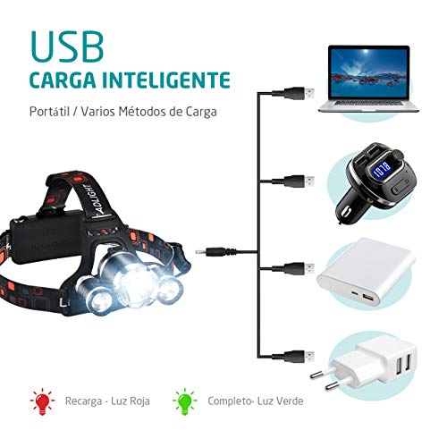 VicTsing Linterna Frontal Recargable LED Alta Potencia 6000 Lúmenes, Linterna Cabeza con 4 Modos, Automomía hasta 8H, Alcance de 500M, Impermeable IPX6 para Casco, Pesca, Bicicleta, Camping y Caza