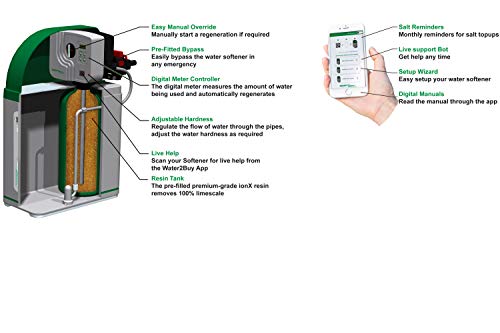 Water2Buy W2B200 descalcificador | descalcificador de agua domestico para 1-4 personas