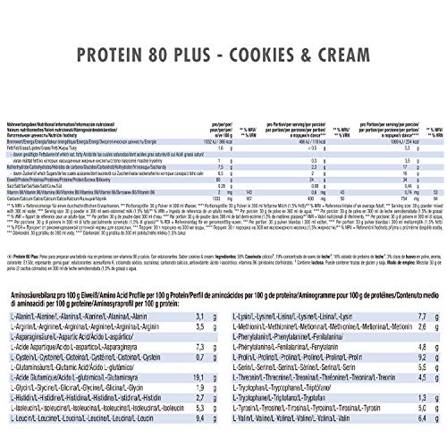 Weider Protein 80 Plus, Proteina de suero de suero  de leche, Sabor Cookies & Cream, 2000 gr