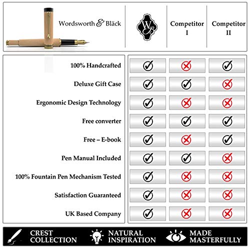 Wordsworth and Black's Pluma de caligrafía - Bambú de madera Pluma fuente - Convertidor de tinta recargable - Flujo de tinta suave, (Madera marrón, Regalo Caso [ Mediana Punta])