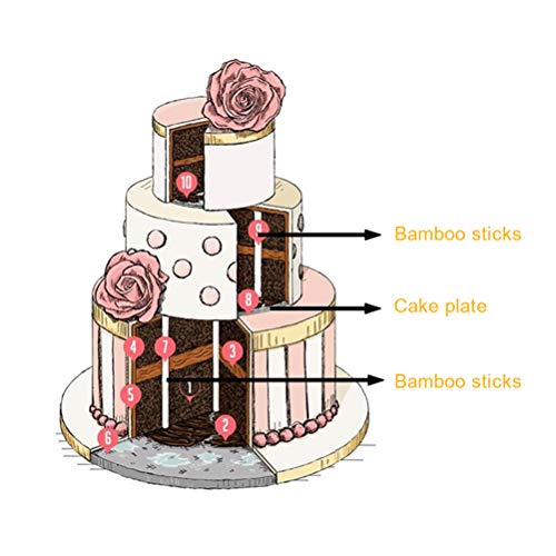 YANSHON Bases Carton para Tartas Redondas, 27PCS Set Base Cartón para Tarta de Bandejas Tartas, 6PCS Bases Tarta de Boda Cake Board 16/21/25cm * 2mm + Raspador Pastel + 20PCS Pasadores de Madera