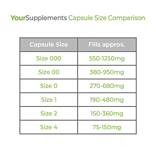 Your Supplements - Cápsulas de gelatina, Vacías, Tamaño "0", 1000 piezas