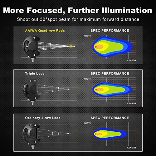 AAIWA Focos de Coche, LED Luz de Trabajo Bar Focos Led para 2 Piezas 24 LED 4" 72W Faro de Trabajo LED Off Road, 4x4, Tractores, camión, Todoterreno, Barco, 2 años de garantía
