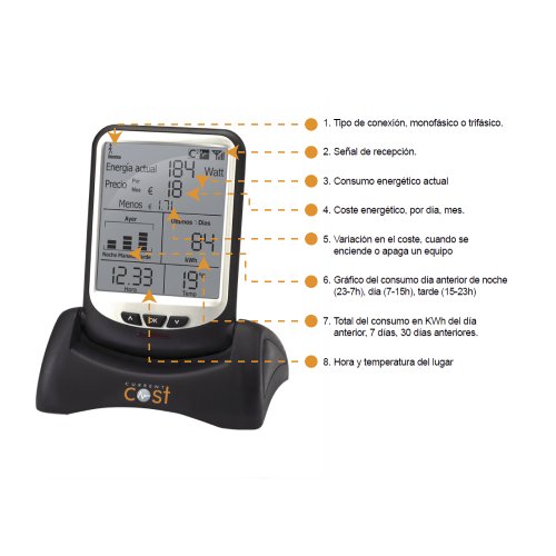 Actual costo EnviR ahorro de energía doméstica inalámbrica monitor W/transmisor