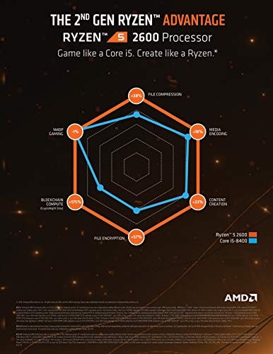 AMD YD2600BBAFBOX RYZEN5 2600 - Procesador, Socket AM4, 3.9Ghz Max Boost, 3,4Ghz Base+19MB