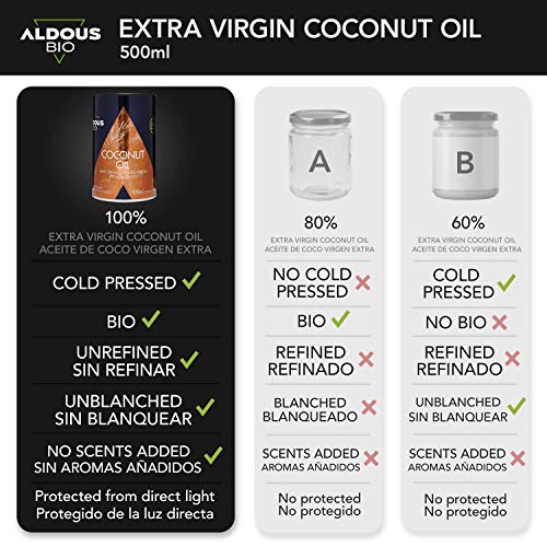 Auténtico Aceite de Coco Virgen Extra Ecológico Prensado en Frío (500ml) | Puro Aceite de Coco Orgánico Producido en Sri Lanka | 100% Aceite de Coco Puro Sin Refinar | Uso Estético, Cocina y Masajes