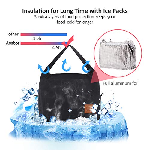 Bolsa Termica Comida Trabajo Porta Alimentos Isotermica Iris Neveras Portatil Desayuno Almuerzo Pequeñas (1-Negro)