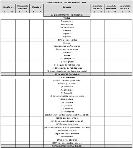 Costes y control de la gestión en hostelería. USALI