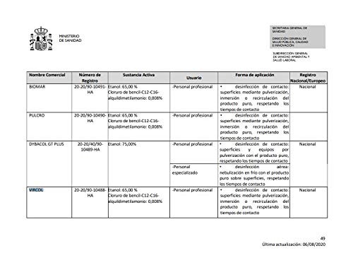 DESINFECTANTE VIRUCIDA LIMPIADOR HIDROALCOHOLICO SUPERFICIES. Producto autorizado por el MINISTERIO DE SANIDAD.