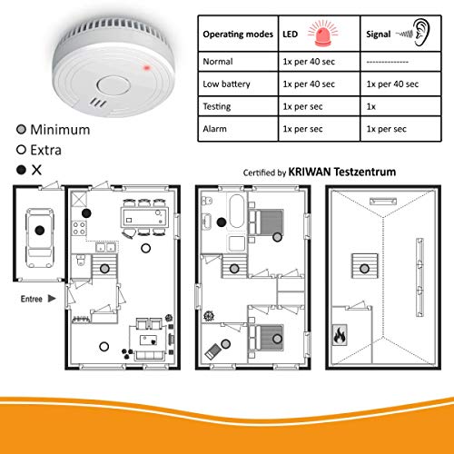 ELRO FS1805 Detector de Humo con Magnético Adhesivas Kit, Blanco, 2 Piezas, Set