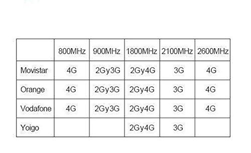 EMEBAY - Amplificadores de Señal Móvil Tri-Banda Repetidor 2G 900MHz 2100MHz LTE 2600MHz para Obtenga Llamadas Señal 3G y 4G en Su Casa/Oficina(900/2100/2600/MHz)
