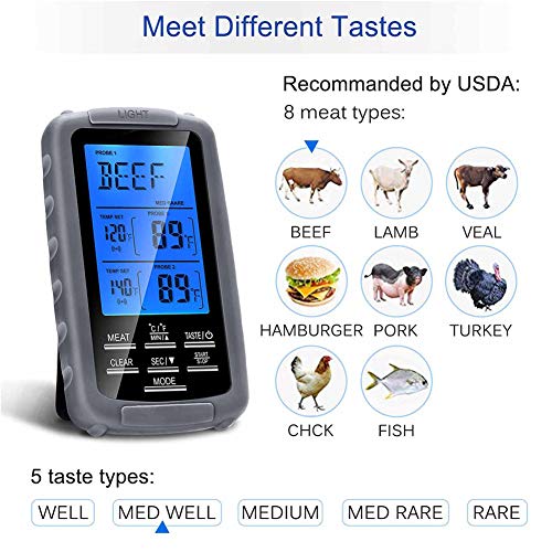 Estink Termómetro Cocina para Carne Horno Parrilla Ahumador BBQ Barbacoa Inalámbrico Digital Pantalla Retroiluminado LCD Dual Sondas Temperatura de Alarma