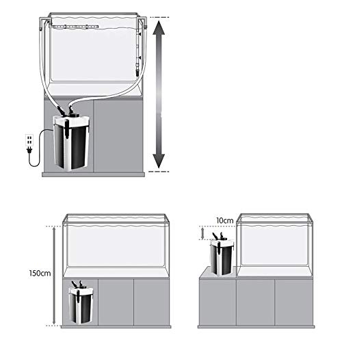 Filtro de pecera Cilindro bioquimico Cubo de filtro Ultra silencioso Grande Externo Ducha de lluvia Multifuncional Alta configuracion Baja potencia Agua limpia ( color : 2PCS , Tamaño : 1500L/H )