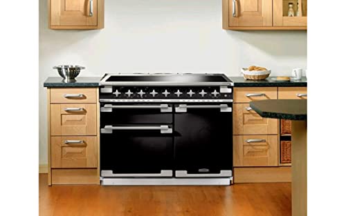 Fitted Kitchen Cooker Colour Checker