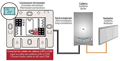 Garza 400606 Crono termostato Digital programable, Blanco