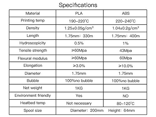 GEEETECH Filamento PLA 1.75mm para impresión 3D, 1kg Spool, Blanco