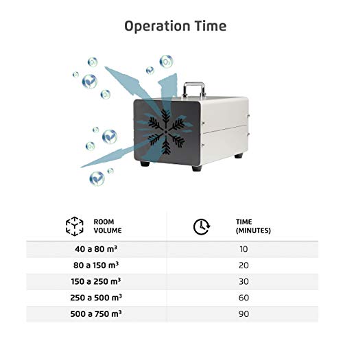 Generador de Ozono 20.000 MG/h Ozonizador y Purificador de Aire para Desinfectar Espacios Eliminando Virus, Hongos, Bacterias, Alérgenos y Malos Olores