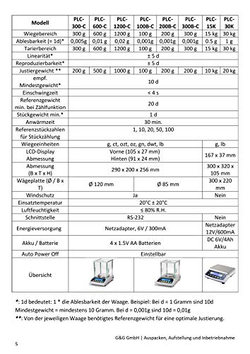 G&G - Báscula de precisión - Peso máximo: 30 kg / Granularidad: 1 g